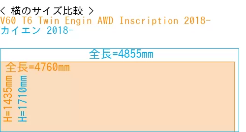 #V60 T6 Twin Engin AWD Inscription 2018- + カイエン 2018-